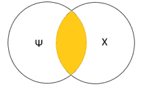 The Integrative Model